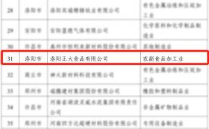 喜報(bào)！洛陽(yáng)正大榮獲省級(jí)榮譽(yù)！